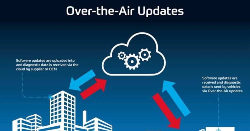 OTA Car Software Updates